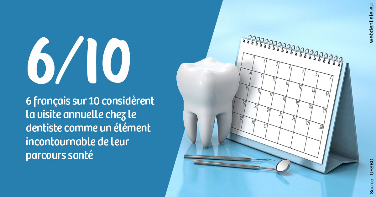 https://dr-landreau-franck.chirurgiens-dentistes.fr/Visite annuelle 1