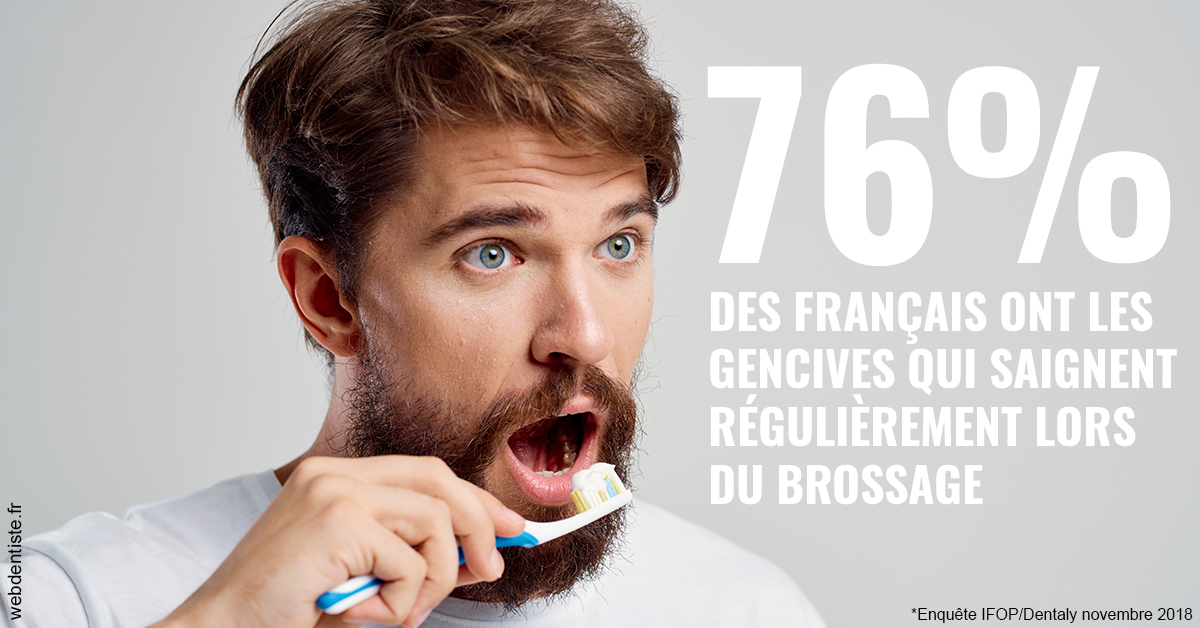 https://dr-landreau-franck.chirurgiens-dentistes.fr/76% des Français 2