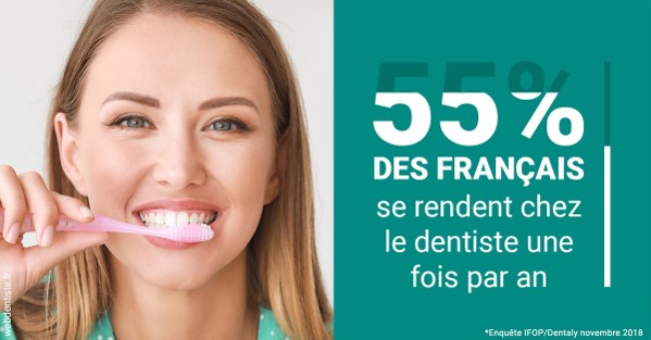 https://dr-landreau-franck.chirurgiens-dentistes.fr/55 % des Français 2